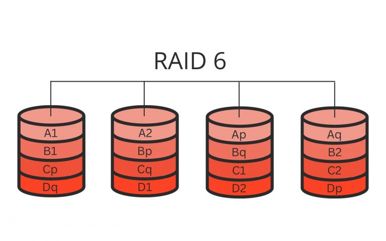 RAID 6 Data Recovery