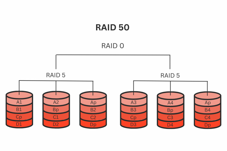 RAID 50 Data Recovery