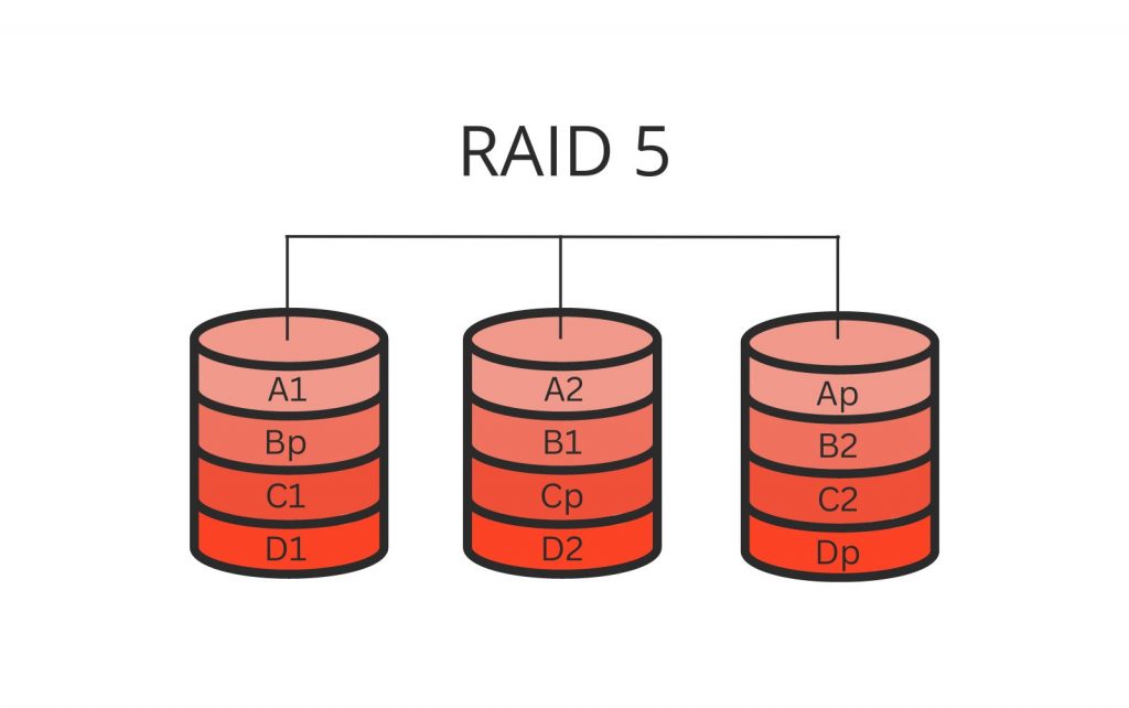 RAID 5 Data Recovery