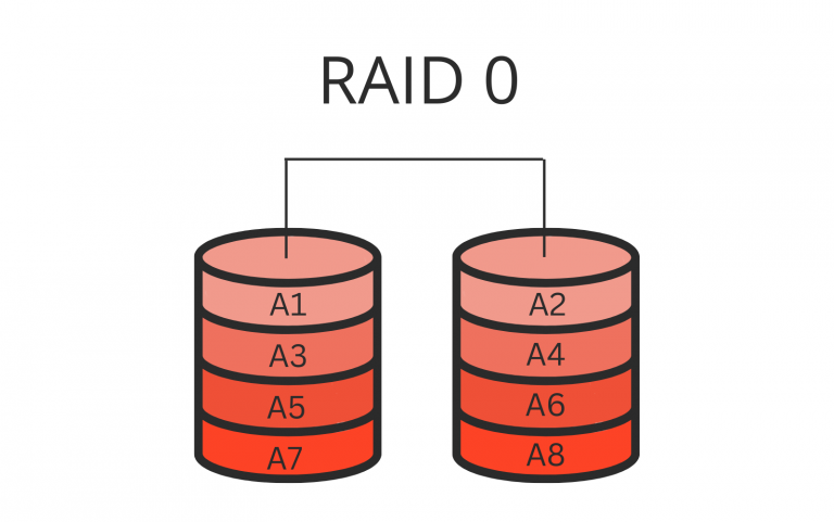 RAID 0 - Striping