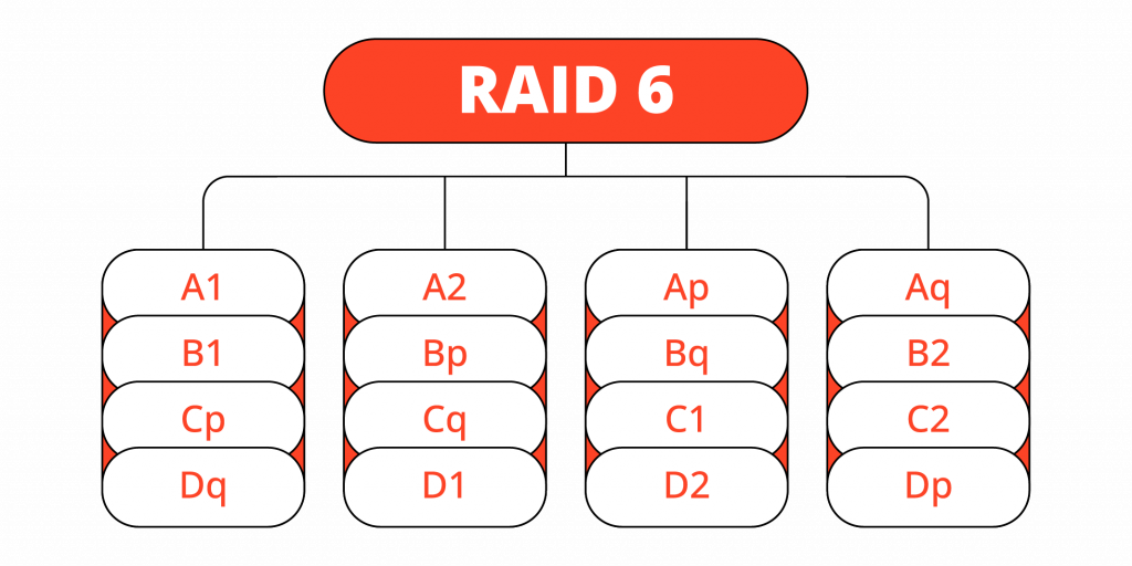 RAID 6 Data Recovery Services